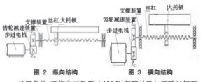 經(jīng)濟型數(shù)控改裝中滾珠絲杠副的選型和計算圖（1）