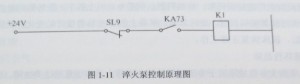 數(shù)控機床無報警顯示故障案例分析圖