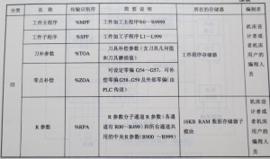  SIEMENS 810T/M系統硬件圖