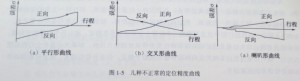 數(shù)控機床定位精度2