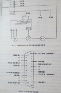  SIEMENS 810T/M系統(tǒng)與伺服系統(tǒng)是如何連接的？圖